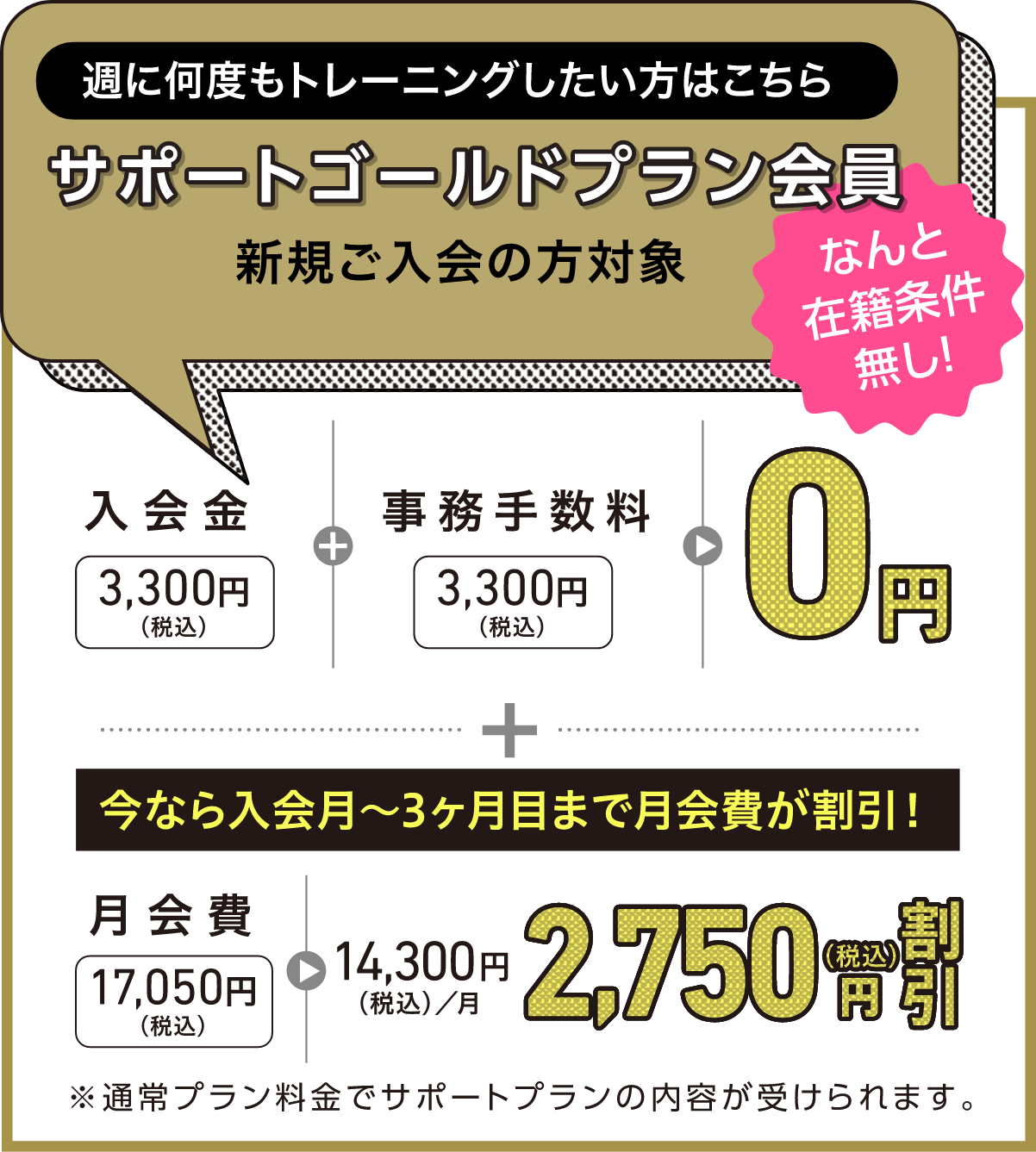 週に何度もトレーニングしたい方はこちら サポートゴールドプラン会員 新規ご入会の方対象 なんと在籍条件無し! 入会金3,300円(税込)+事務手数料3,300円(税込)が0円 + 今なら入会月〜3ヶ月目まで月会費が割引! 月会費15,950円(税込)→13,200円(税込)/月 2,750円(税込)割引 ※通常プラン料金でサポートプランの内容が受けられます。